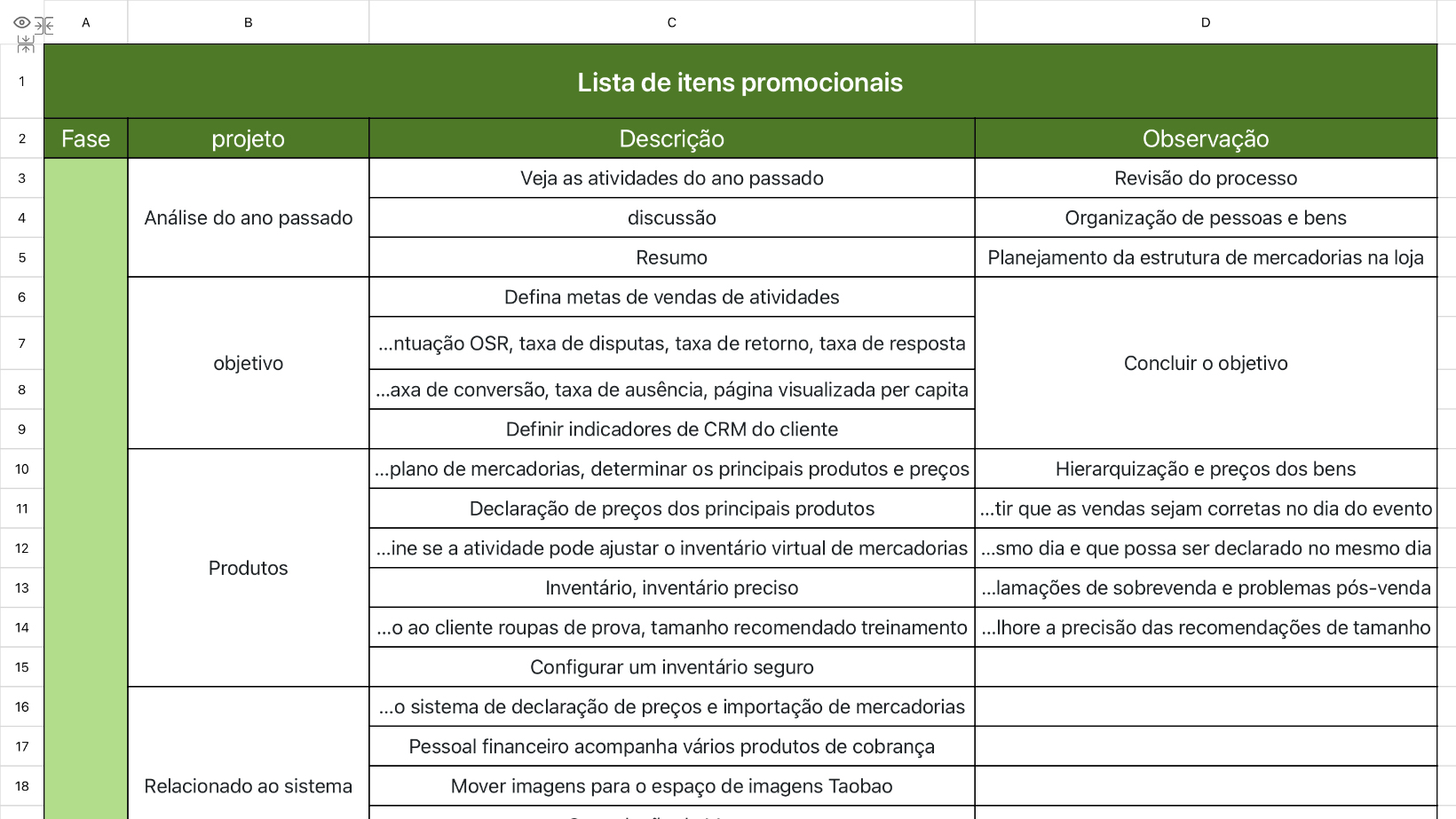 Lista de itens promocionais